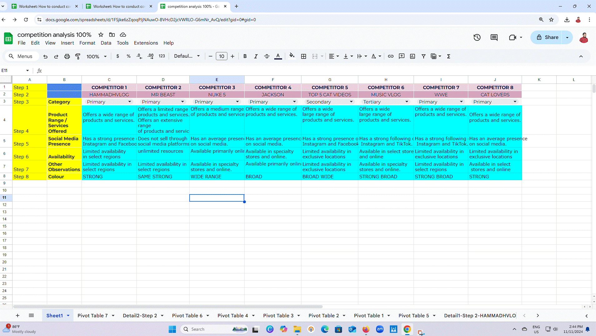 competition analysis 100% - student project