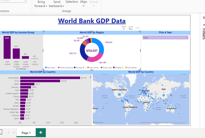 World GDP Dashboard