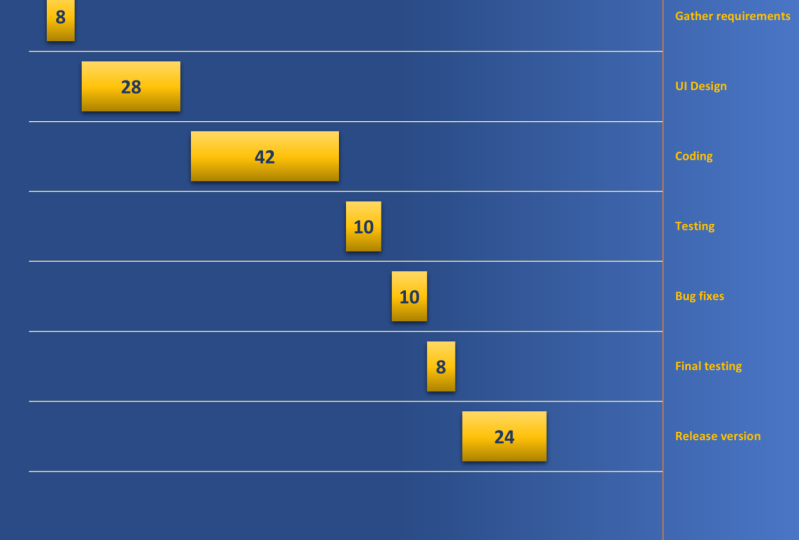 My first GANTT