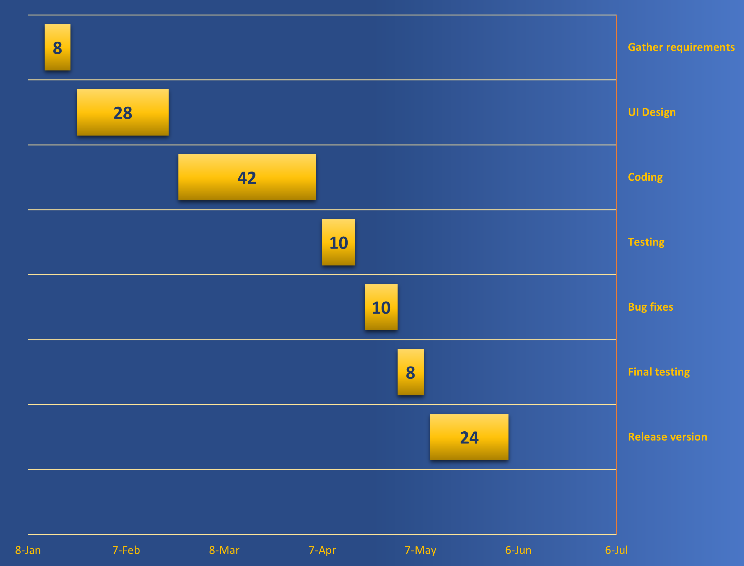 My first GANTT - student project