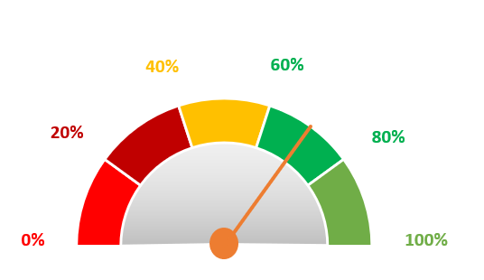 My first Dashboard Element - student project