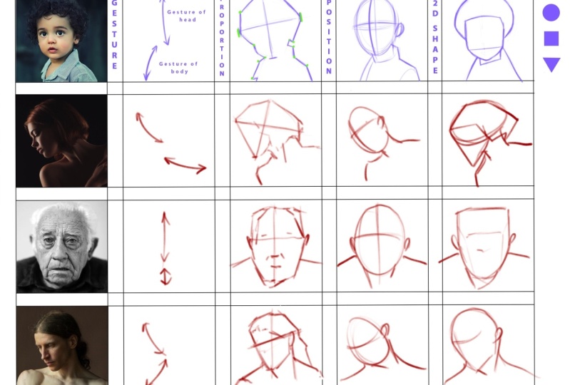 Simple Analysis of Portraits