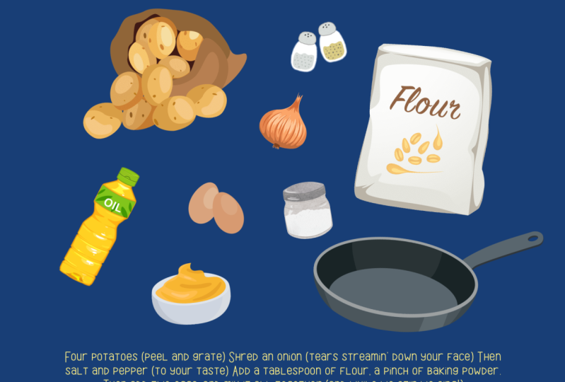 Latke recipe