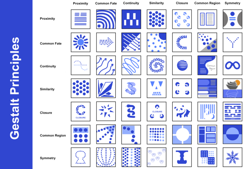 Gestalt Principles