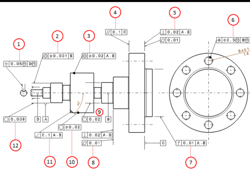 GD&T tolerance combination of a shaft with various different features