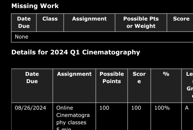 My grades