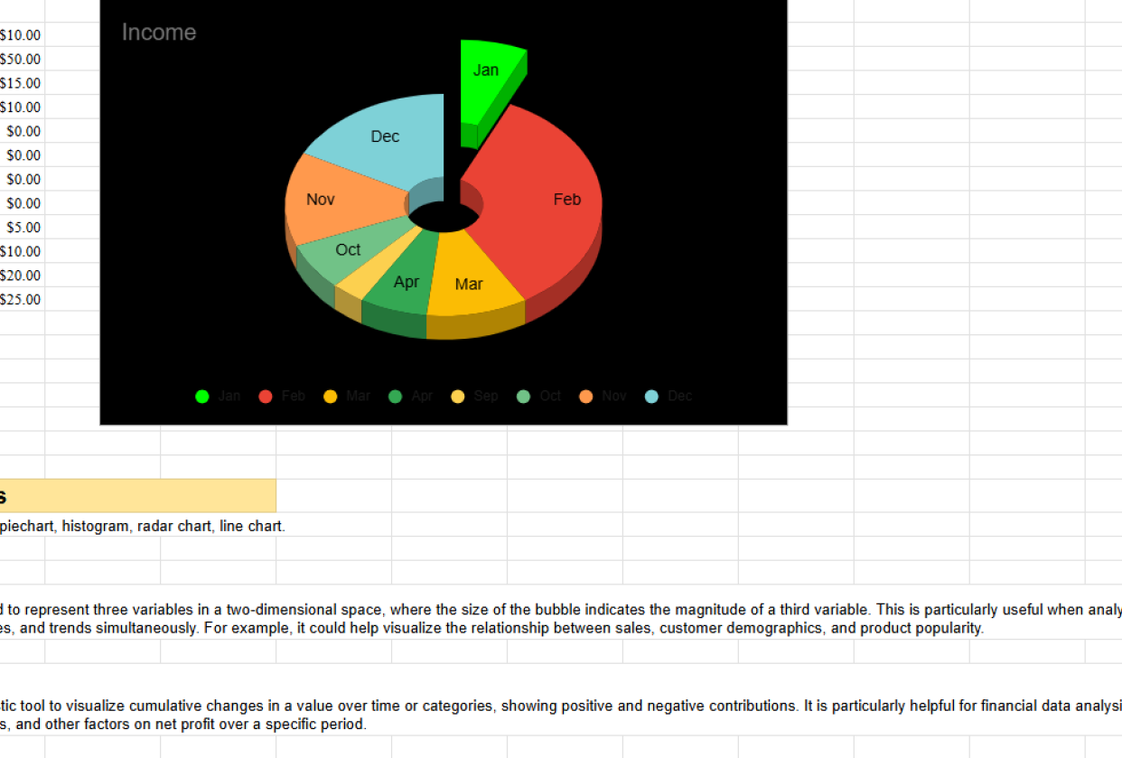 Visualising data by awais arshad