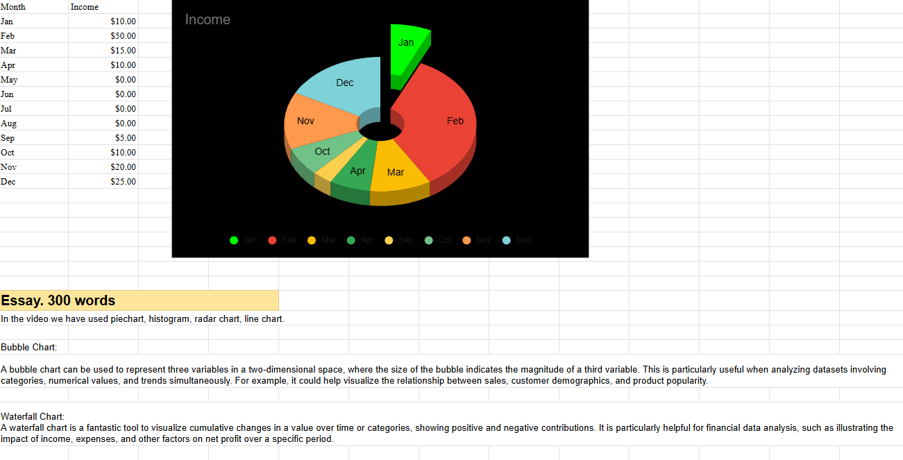 Visualising data by awais arshad