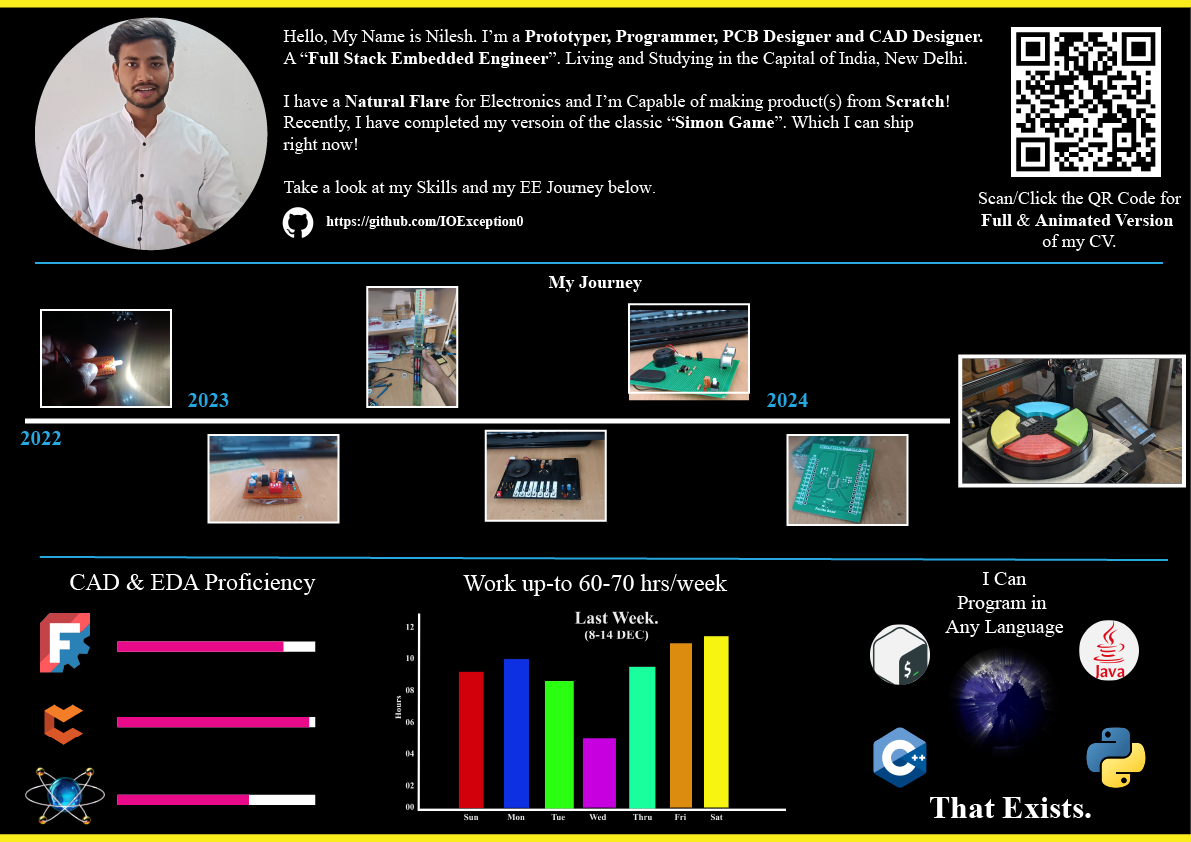 Curriculum Vitae - student project