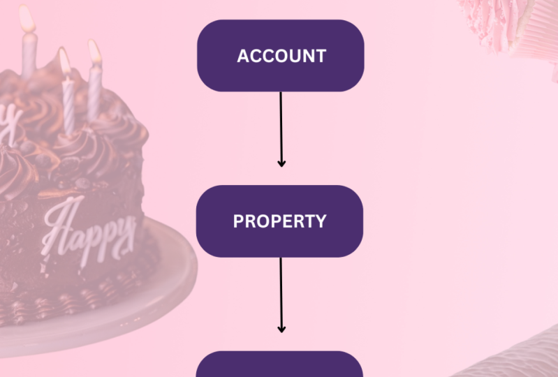 ACCOUNT STRUCTURE