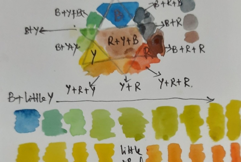 Colour mixing