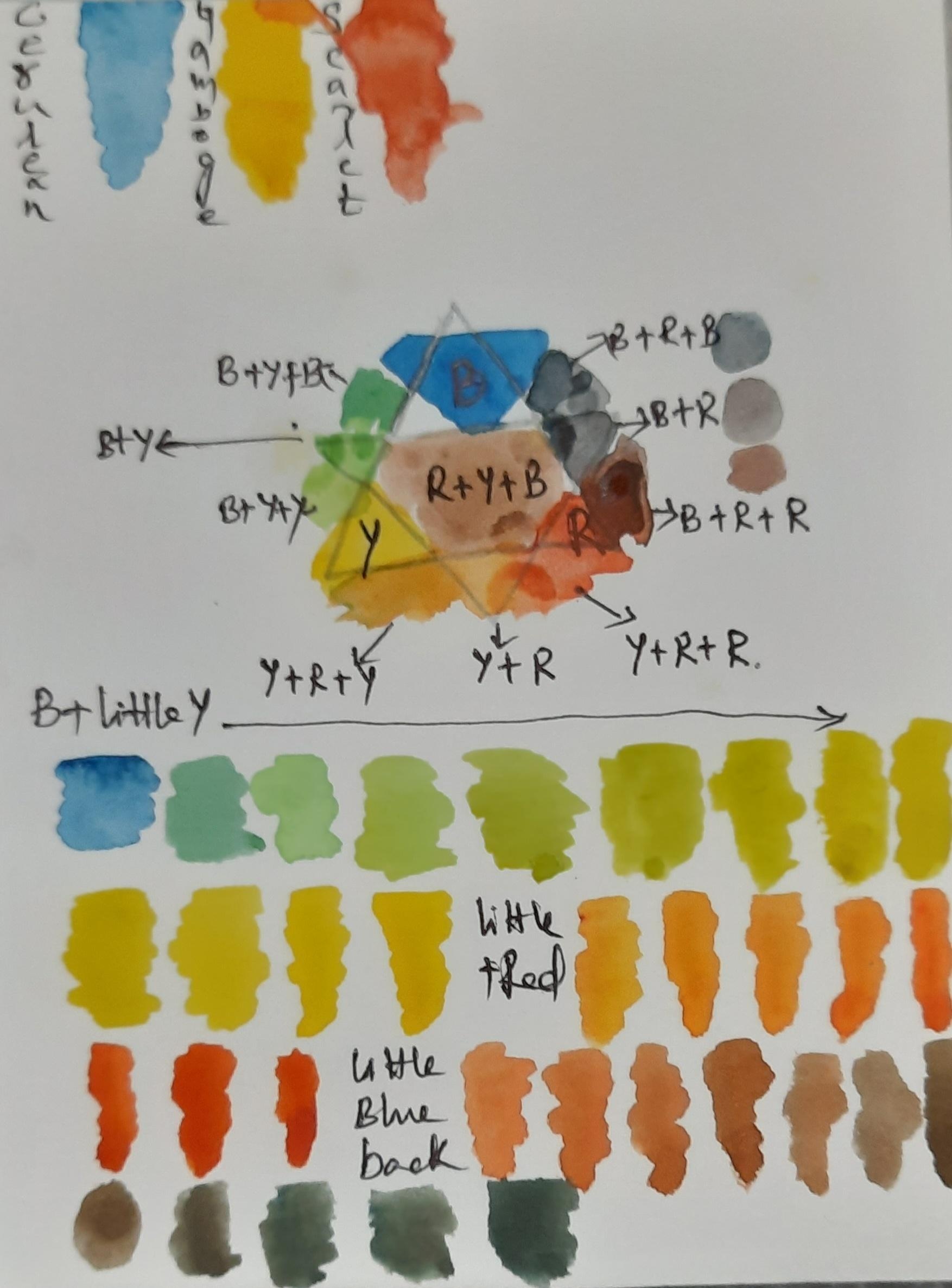 more-projects-from-class-img