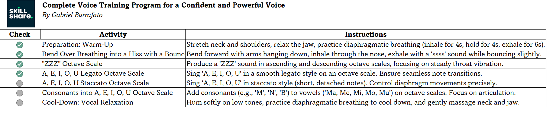 Checklist vocal exercises - student project