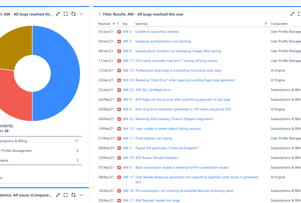 Dashboard for all 2021 bugs - student project