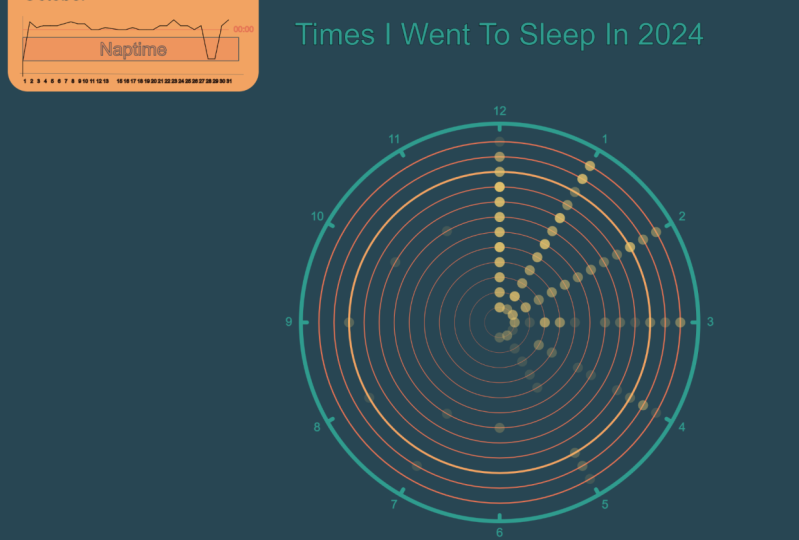The hours I went to sleep at 2024
