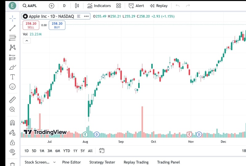 Analysing stocks