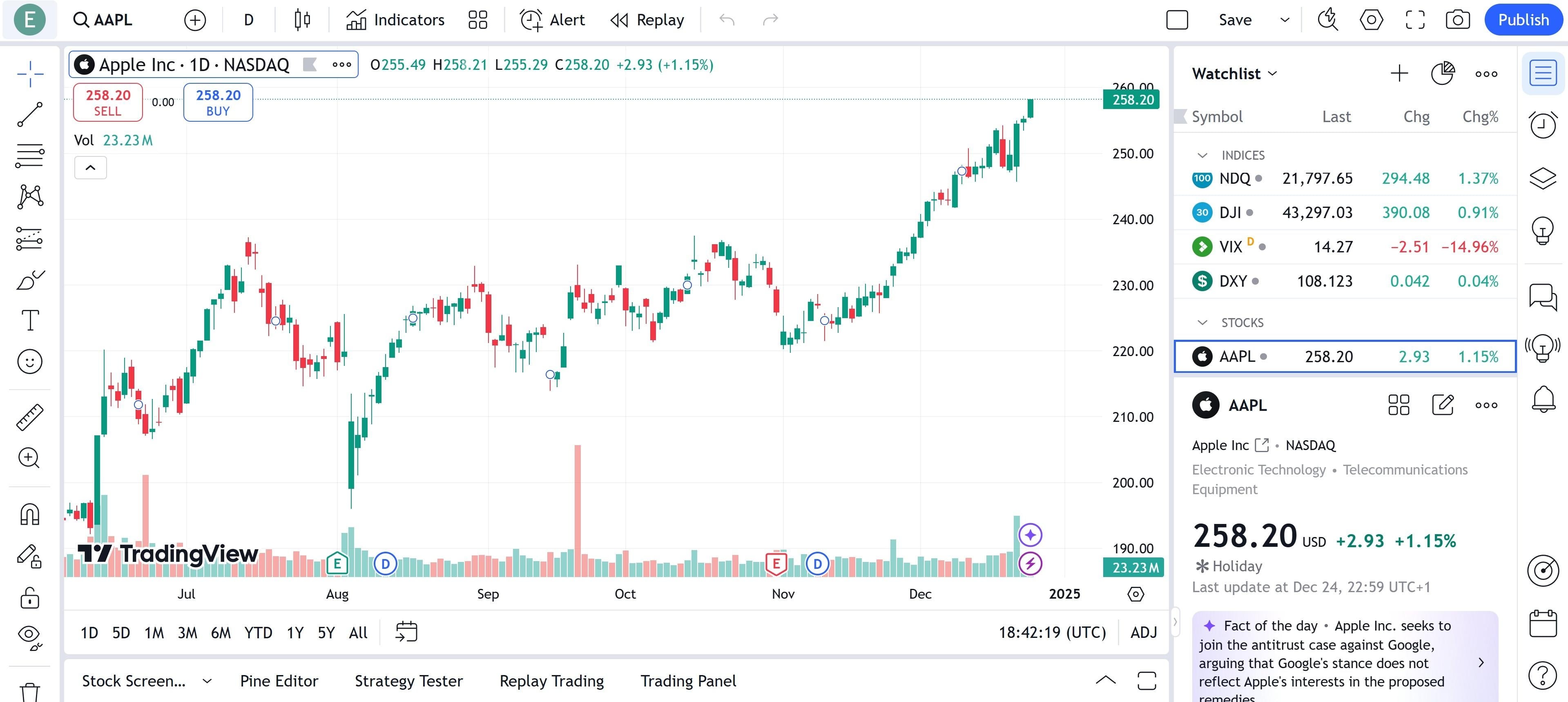 Analysing stocks - student project