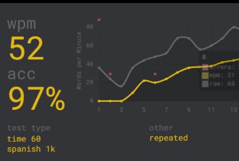 wpm