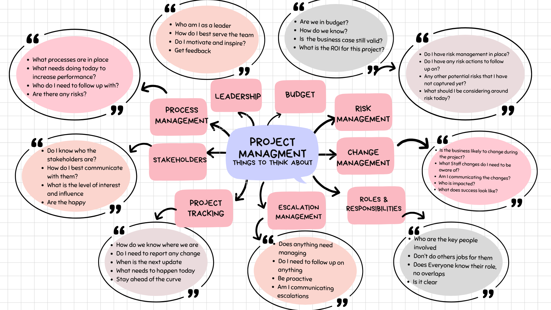 Day in the life of' model - student project