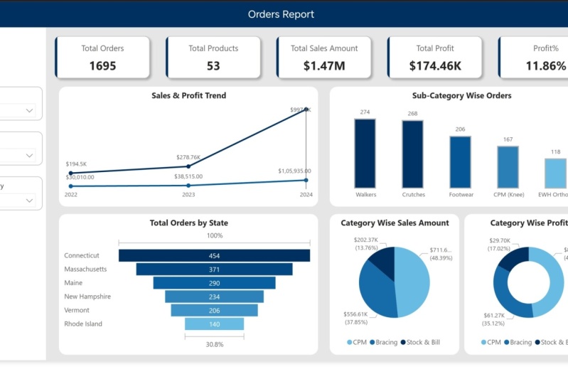 Power BI - Orders Report