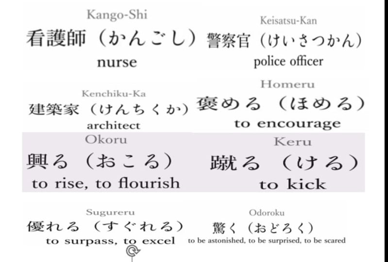 difficult kanji-s
