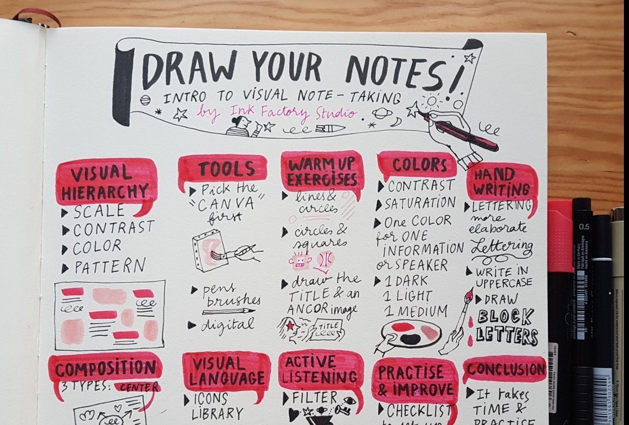 Draw your notes! - student project