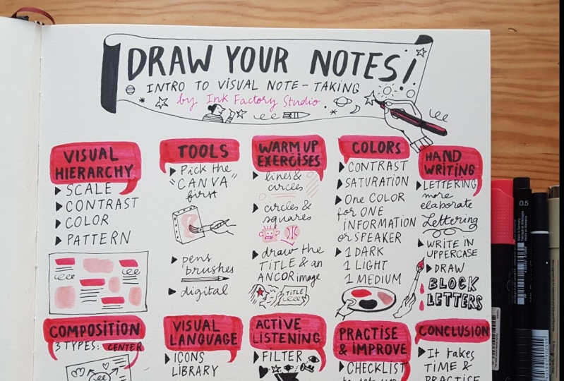 Draw your notes!