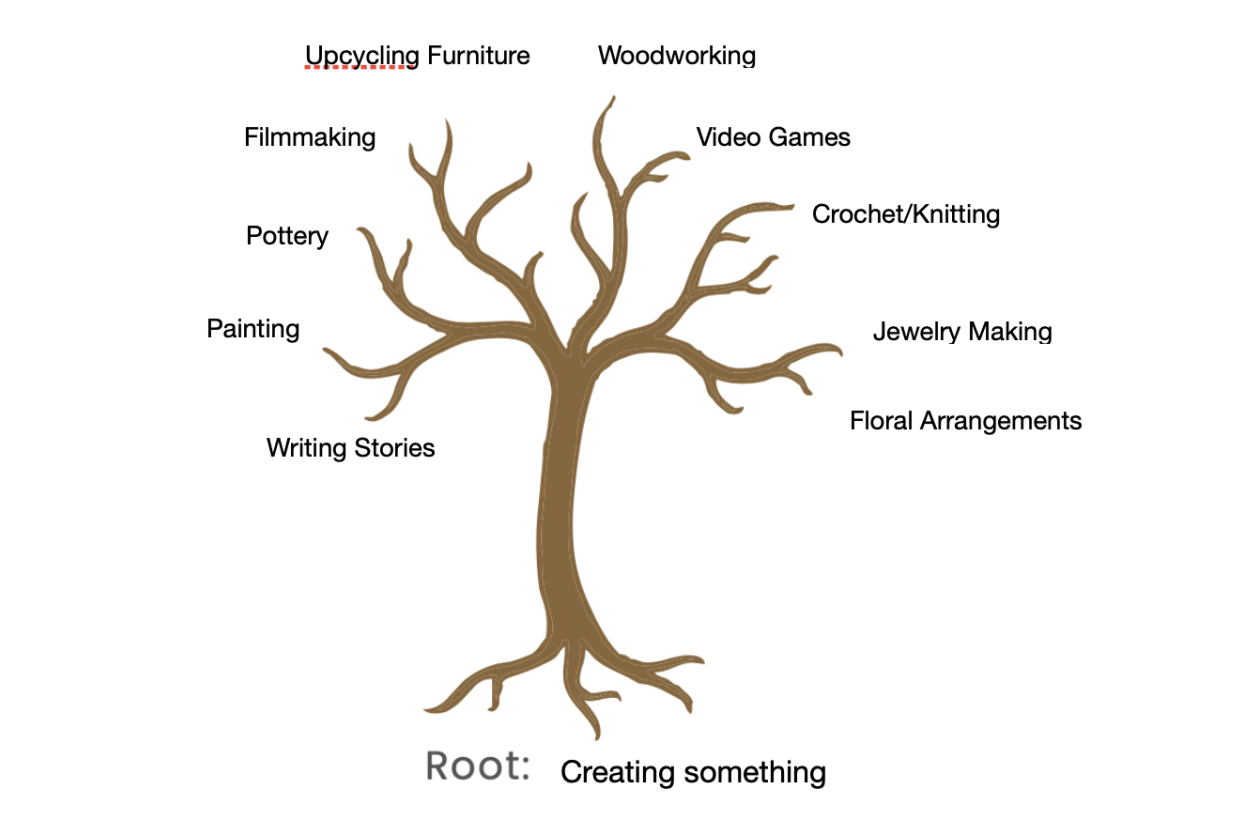 Branching Out - student project