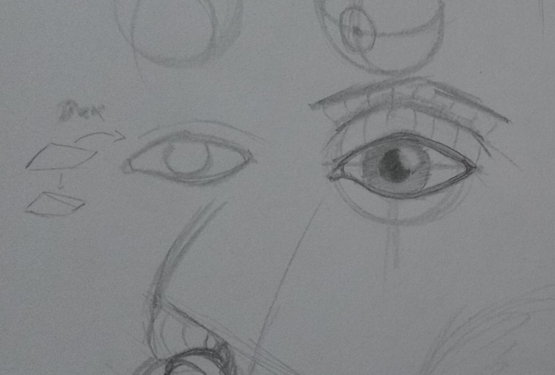 Drawing the head- Facial features
