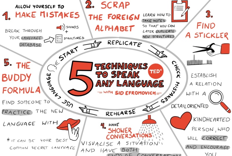 5 techniques to speak any language