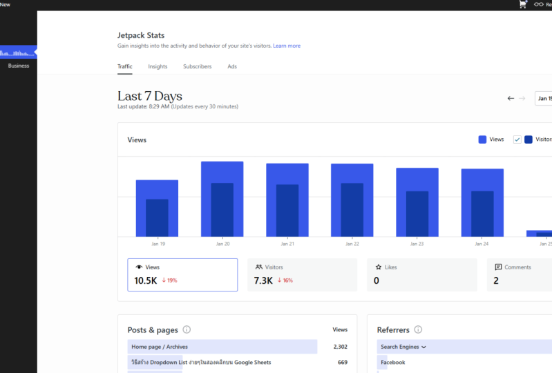 DataRockie WordPress Blog
