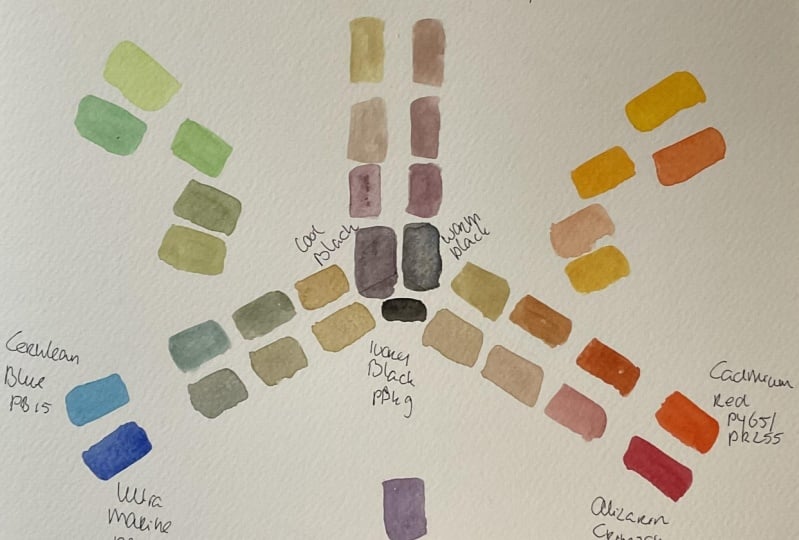 Color wheel (warm/cold)