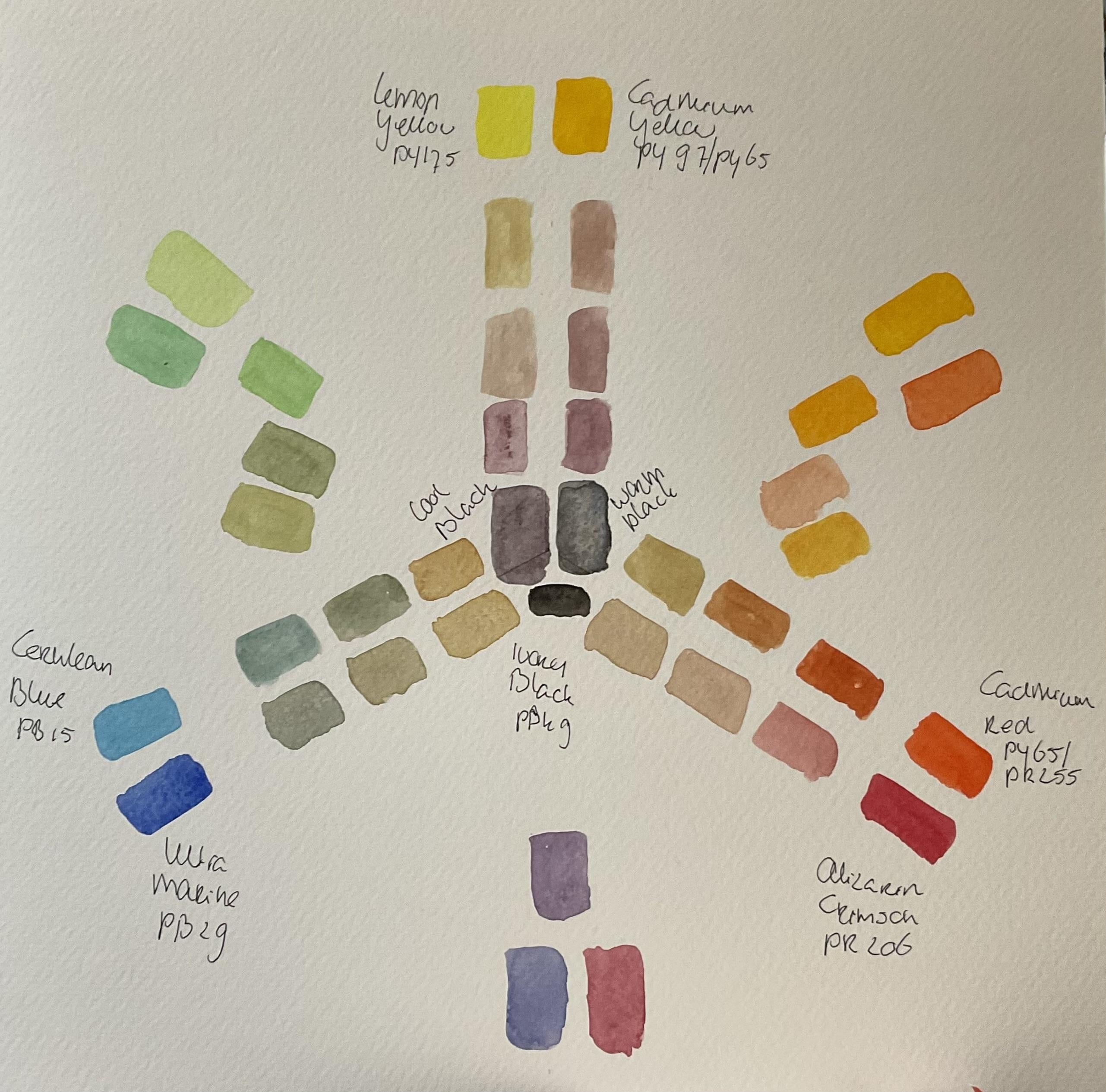 Color wheel (warm/cold) - student project