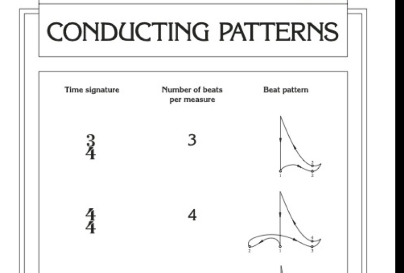 Conducting Patterns