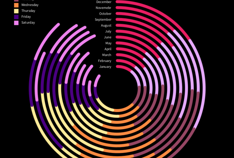 Birth Dates in 2003
