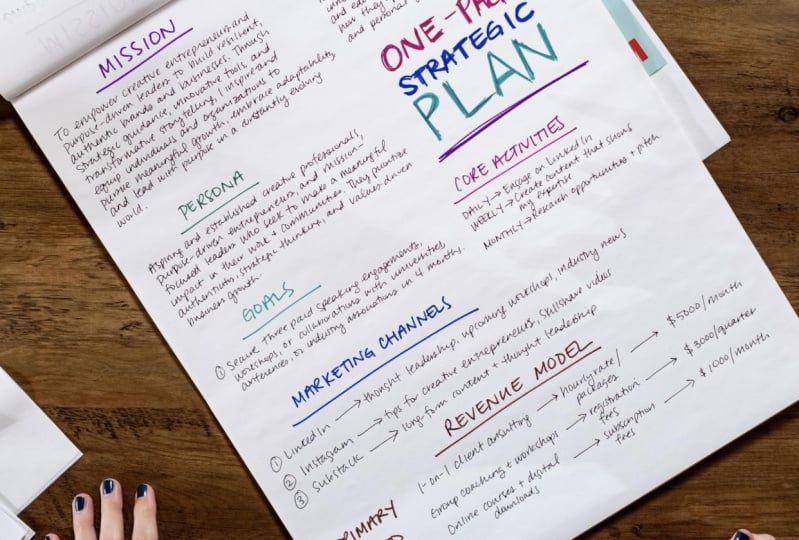 My 1-Page Plan