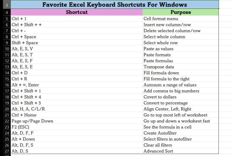 Excel Shortcuts