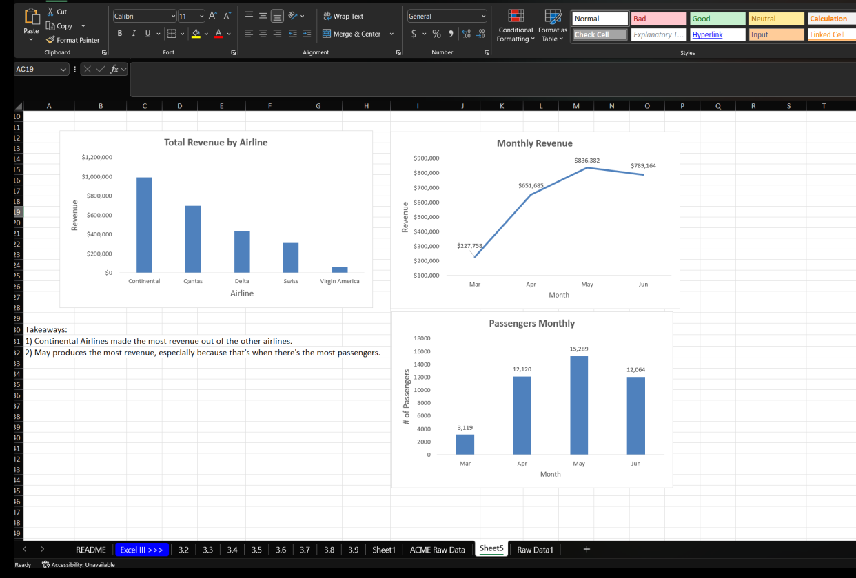 Airline Analysis - student project