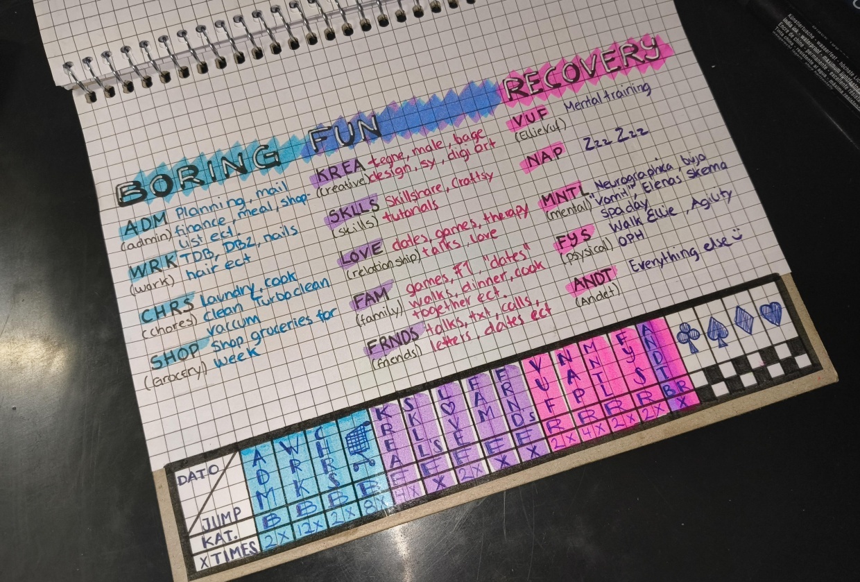 Something my ADHD brain can manage - student project