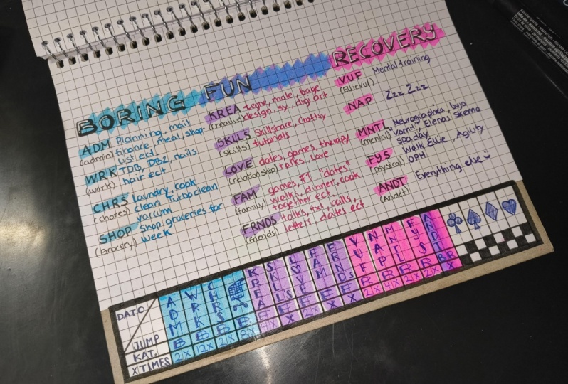 Something my ADHD brain can manage