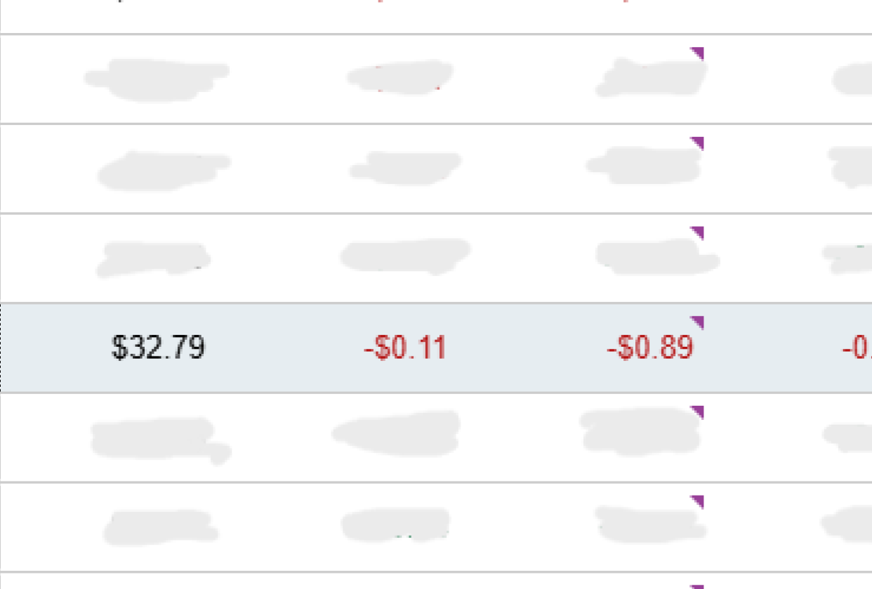 Aktienmarktgrundlagen | Zac Hartley | Skillshare