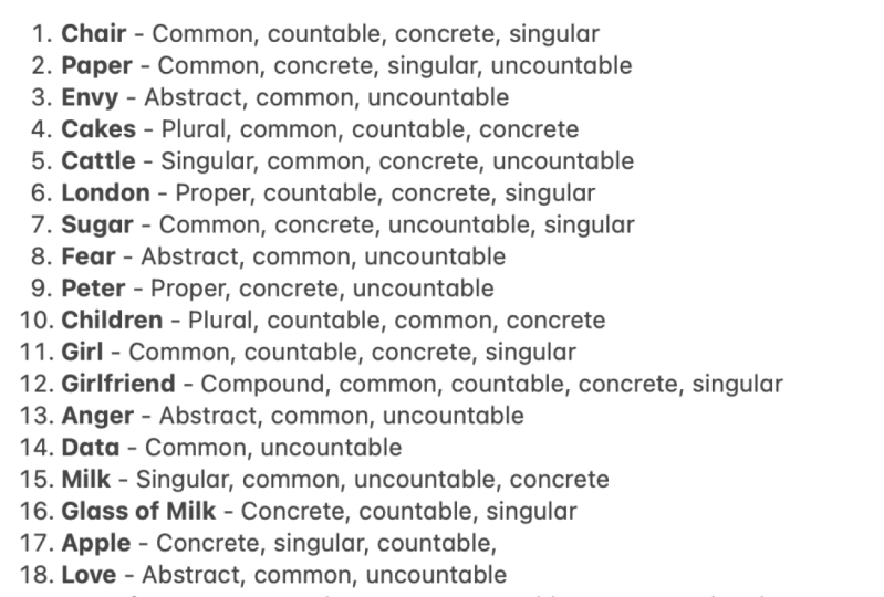English Language and Grammar