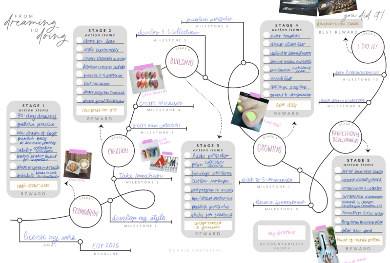 Goal Getter Success Map
