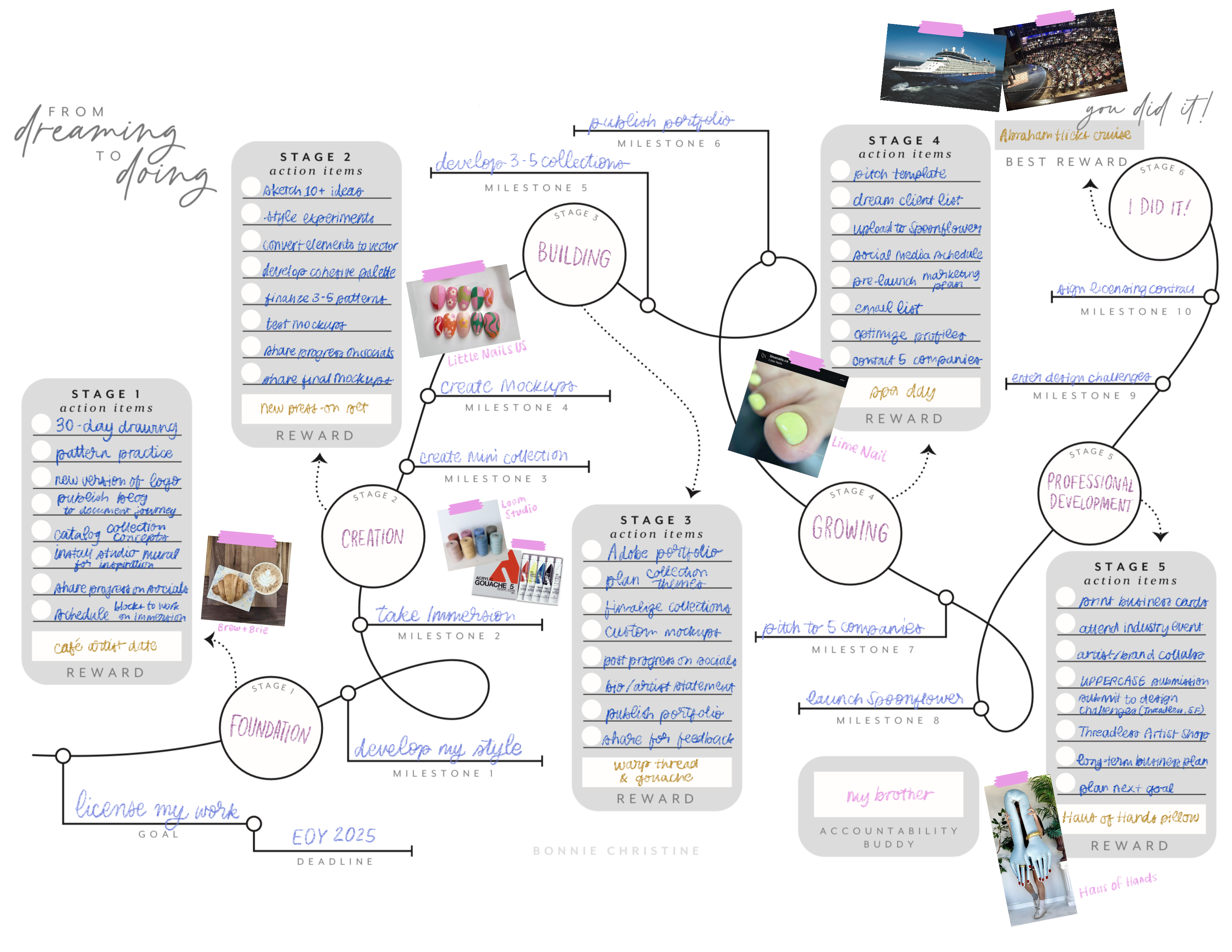 more-projects-from-class-img