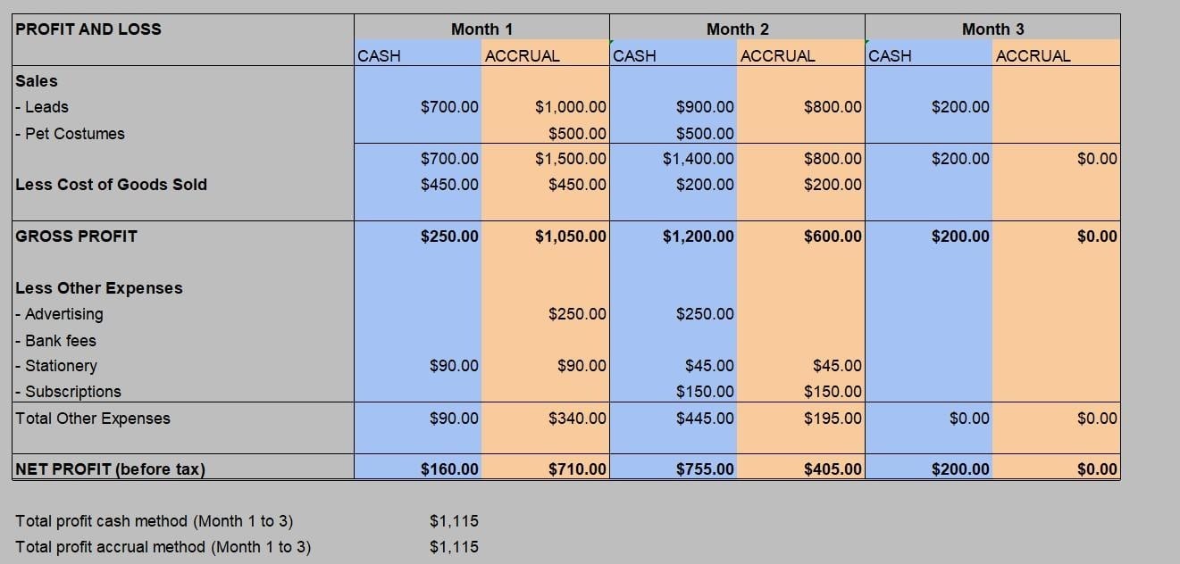 Debit and Credit Project - student project