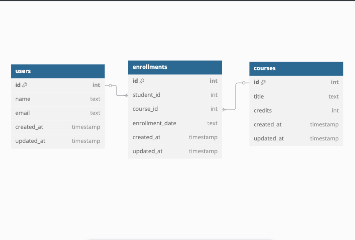 Course Enrollment - student project