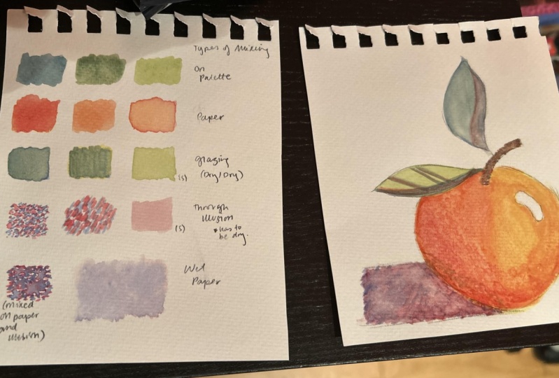 Mixing and Orange