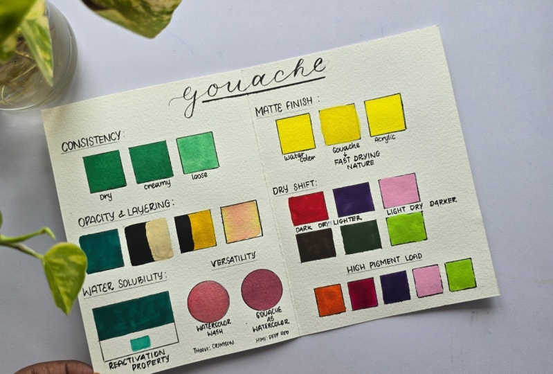 Gouache study