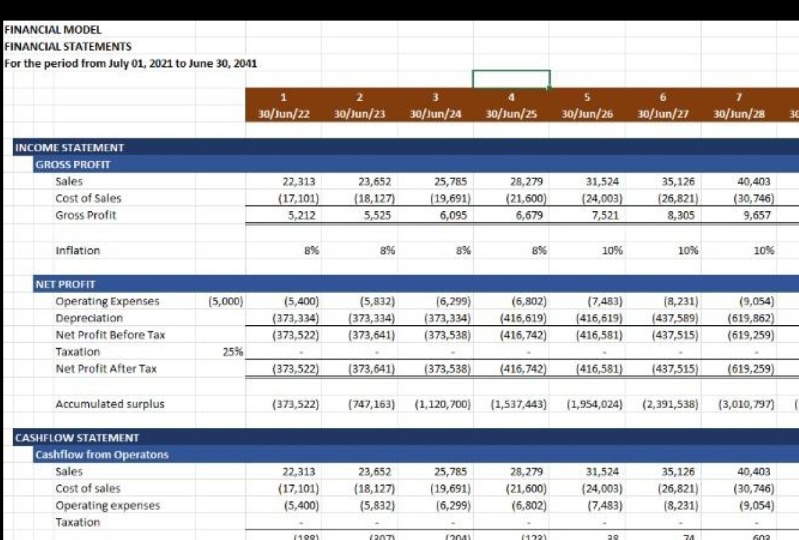 Projection of Financial Statements