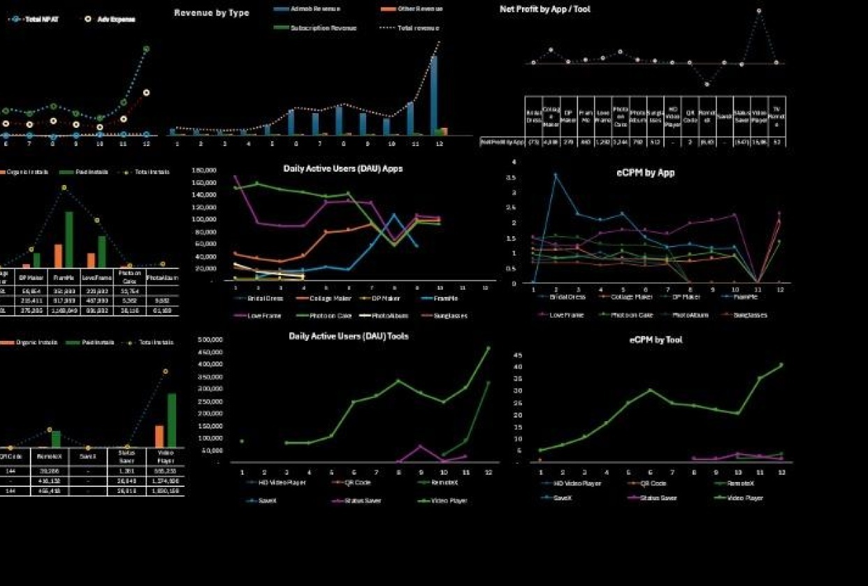Performance of Apps - student project